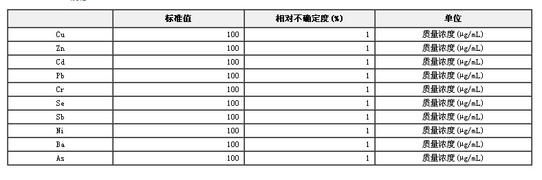 玩具檢測用混合溶液標準物質
