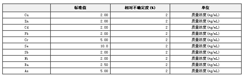 玩具檢測用混合溶液標(biāo)準(zhǔn)物質(zhì)