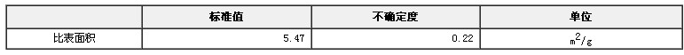 三氧化二鋁比表面積標準物質