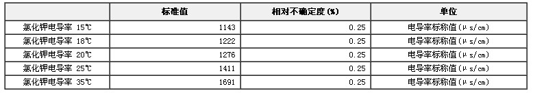 氯化鉀電導(dǎo)率溶液標(biāo)準(zhǔn)物質(zhì)