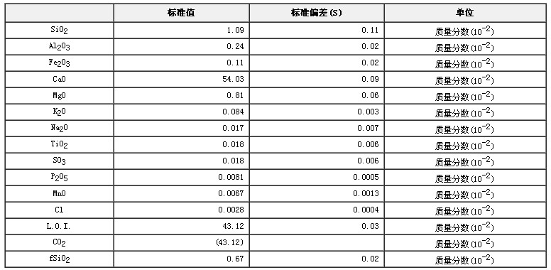 石灰巖成分分析標準物質GBW03105a