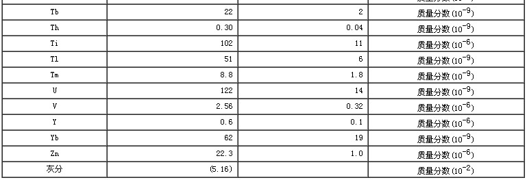 黃芪成分分析標(biāo)準(zhǔn)物質(zhì)
