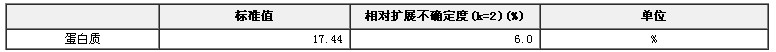 奶粉中蛋白質標準物質