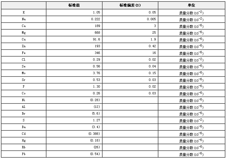 牛肝成分分析標準物質