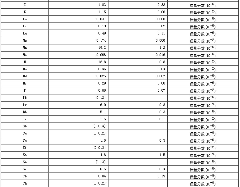 扇貝成分分析標準物質