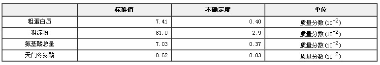 水稻粉營養成分分析標準物質