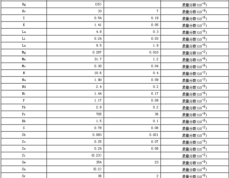 螺旋藻成分分析標準物質