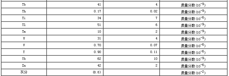 螺旋藻成分分析標準物質