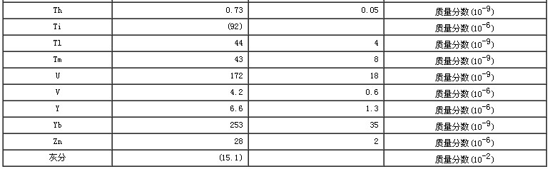紫菜成分分析標(biāo)準(zhǔn)物質(zhì)