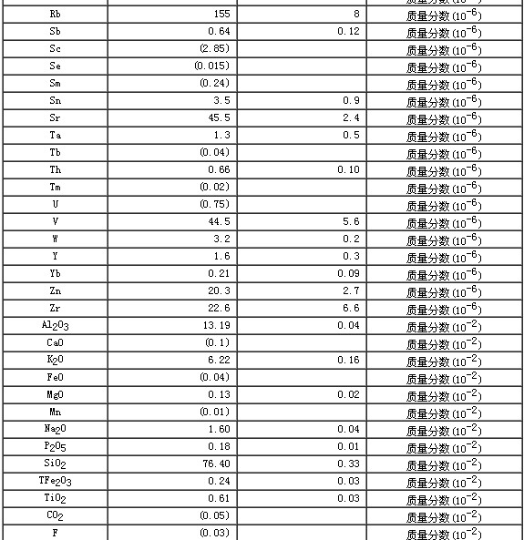 偉晶巖成分分析標準物質(zhì)