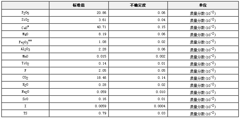 磷礦石成分分析標(biāo)準(zhǔn)物質(zhì)GBW07211