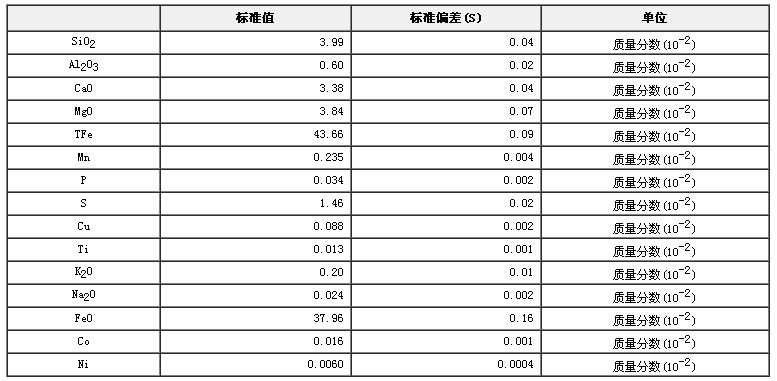 菱鐵礦成分分析標準物質