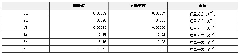 稀土鎂合金成分分析標準物質