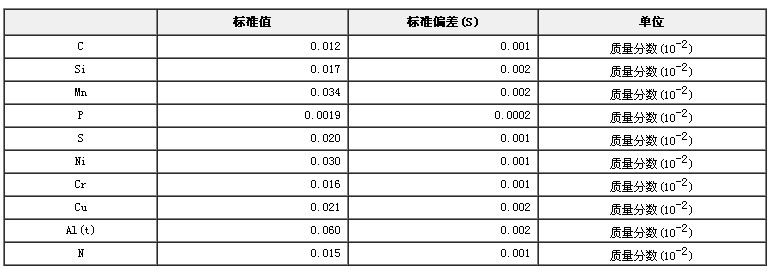 工業純鐵成分分析標準物質GBW01403a