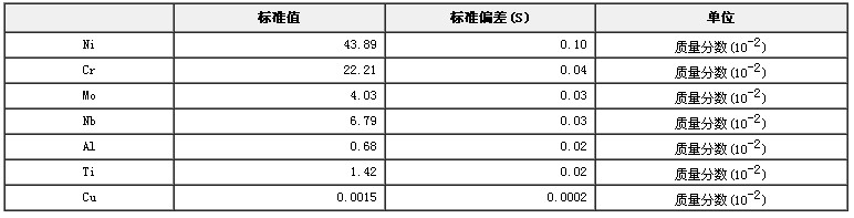 鐵鎳基鑄造高溫合金光譜分析標準物質GBW(E)010081