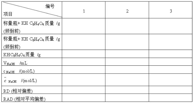 濃度的相對平均偏差