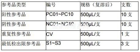 甲型流感病毒抗原檢測試劑國家參考品