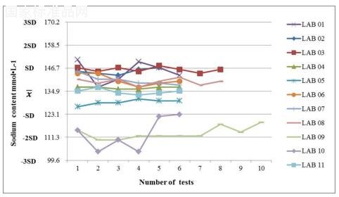 人血白蛋白國家對照品使用說明書