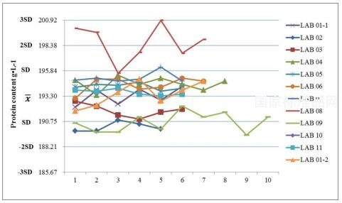 人血白蛋白國家對照品使用說明書