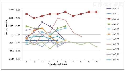 人血白蛋白國家對照品