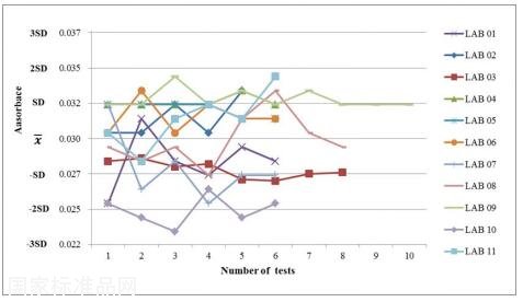 人血白蛋白國家對照品
