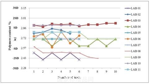人血白蛋白國家對照品