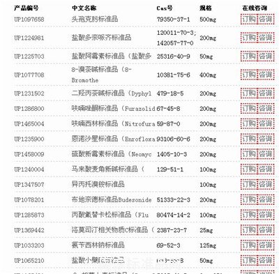 USP標(biāo)準(zhǔn)品