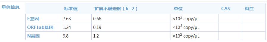 新型冠狀病毒核酸標準物質(zhì)（低濃度）