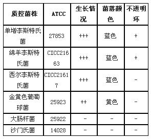 李斯特氏菌顯色平板