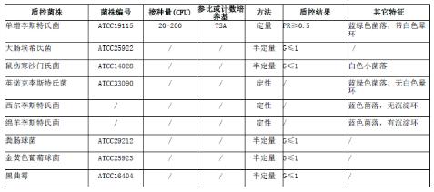 李斯特氏菌顯色平板
