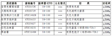 TSA培養(yǎng)基平板（9cm）