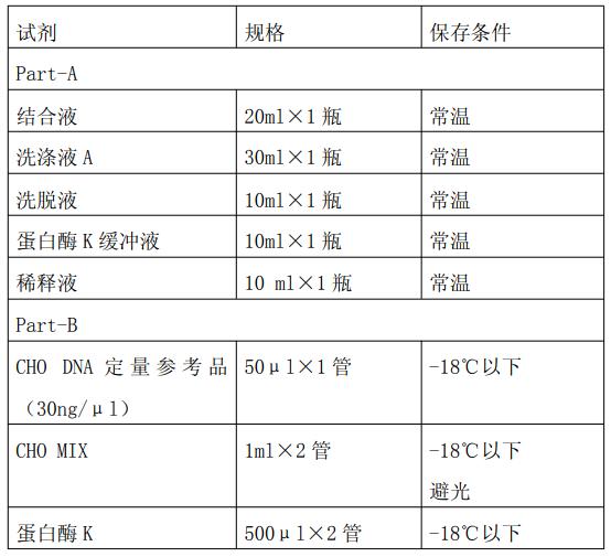 CHO 宿主細胞 DNA 定量檢測試劑盒（PCR-熒光探針法）