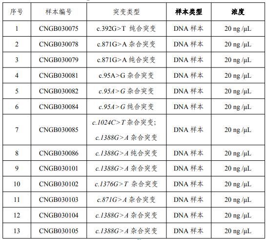 葡萄糖-6-磷酸脫氫酶(G6PD)基因突變檢測國家參考品