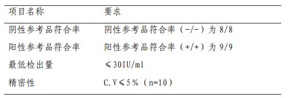 乙型肝炎病毒核酸國家參考品