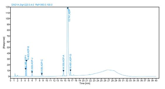 奧氮平片系統適用性對照品