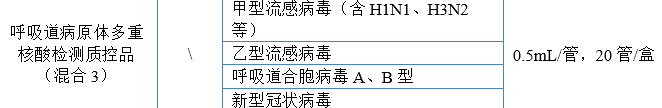呼吸道病原體多重核酸檢測質控品（混合 3）