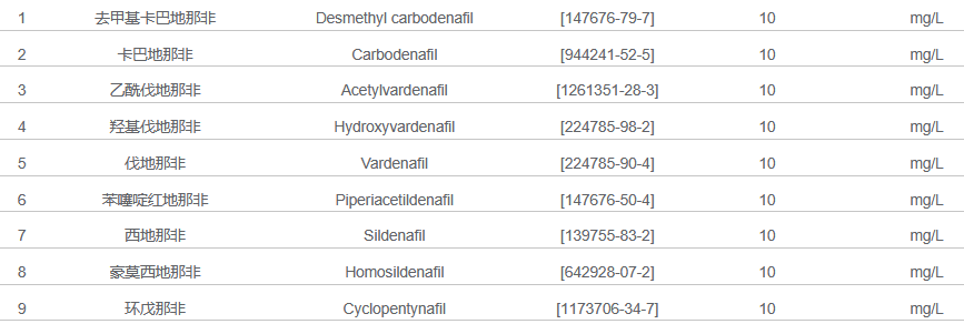 28種那非類溶液混合標準物質(zhì)（BJS 202405組B）