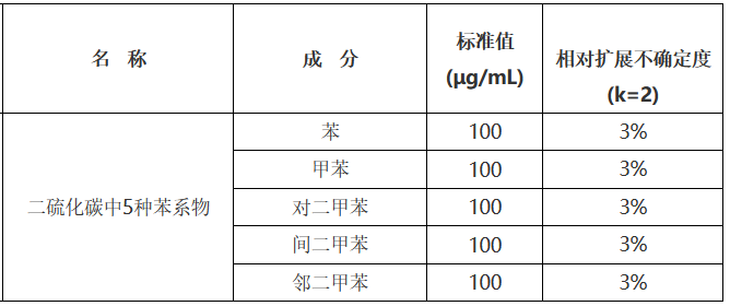 二硫化碳中5種苯系物混標